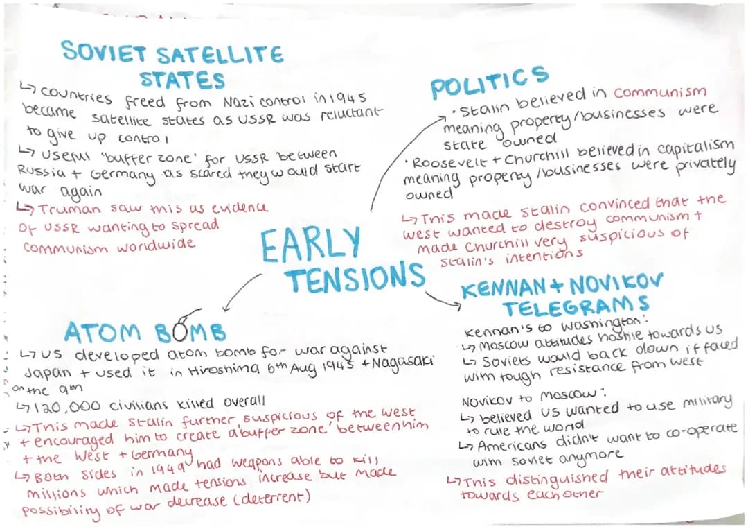 History IGCSE Edexcel Cold war mindmaps