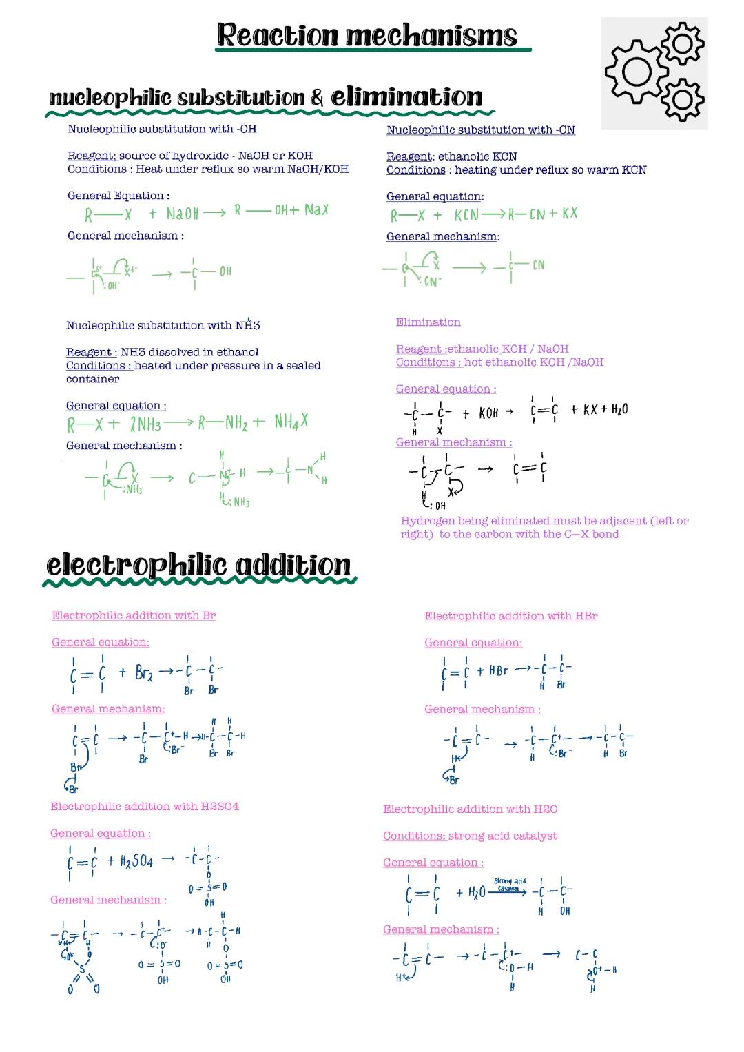 Easy Guide to AQA A Level Chemistry Reaction Mechanisms PDF