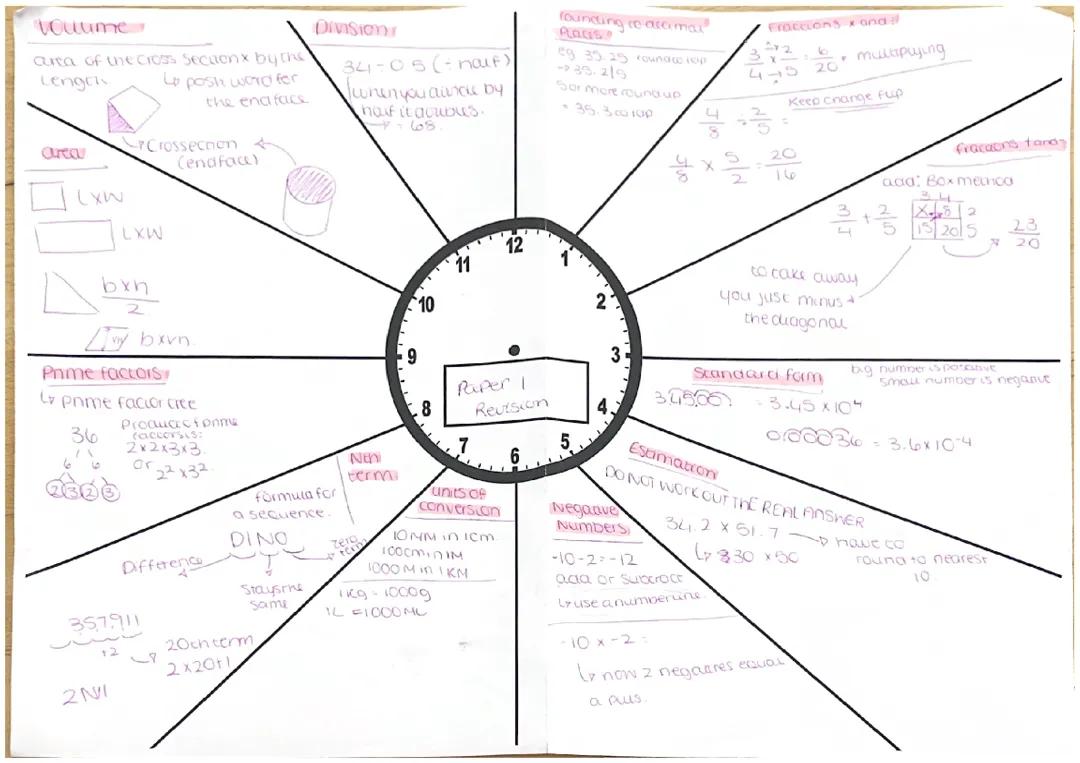 Maths GCSE paper 1 revision EDEXCEL