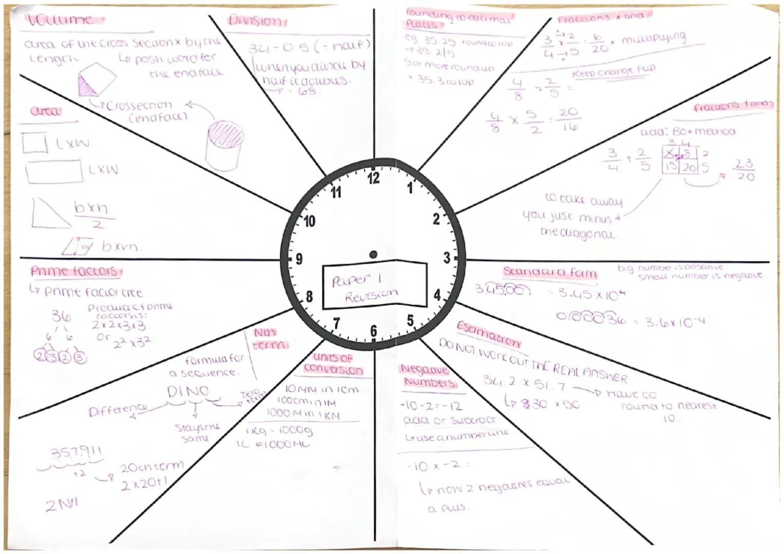 Volume
area of the Cross Secaonx by the
Lenga
Lo pash word for
the end face
area
Crossection
(endface)
LxW
LXW
bxh
2
Ivy bxvn.
Prime factors