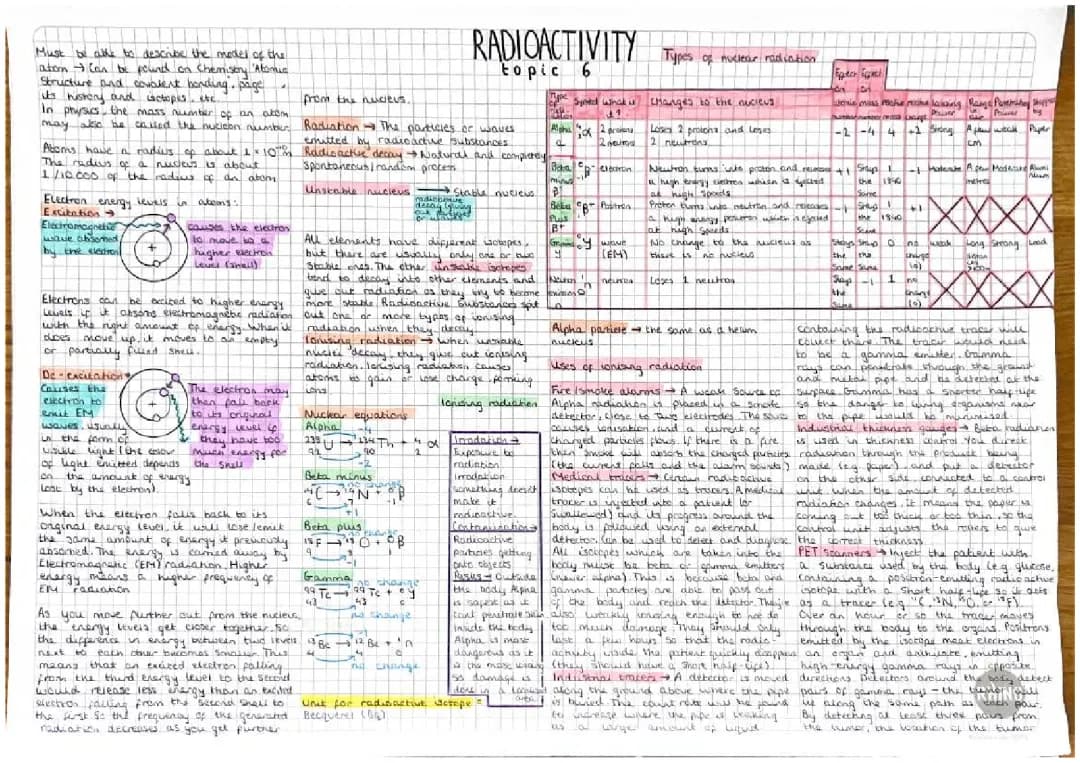 Understanding Radioactive Decay and Nuclear Radiation: A GCSE Summary Guide