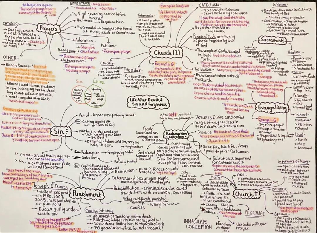 Religious Studies - Applied Catholic Theology