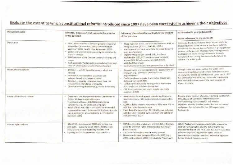 Know Evaluate the extent to which constitutional reforms introduced since 1997 have been successful. thumbnail