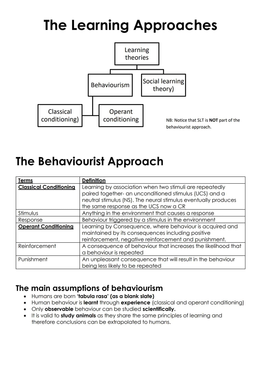Unit 2
Approaches
Origins of Psychology:
Wundt
• Introspection
The emergence of Psychology as a science.
Learning Approaches:
The Behaviouri