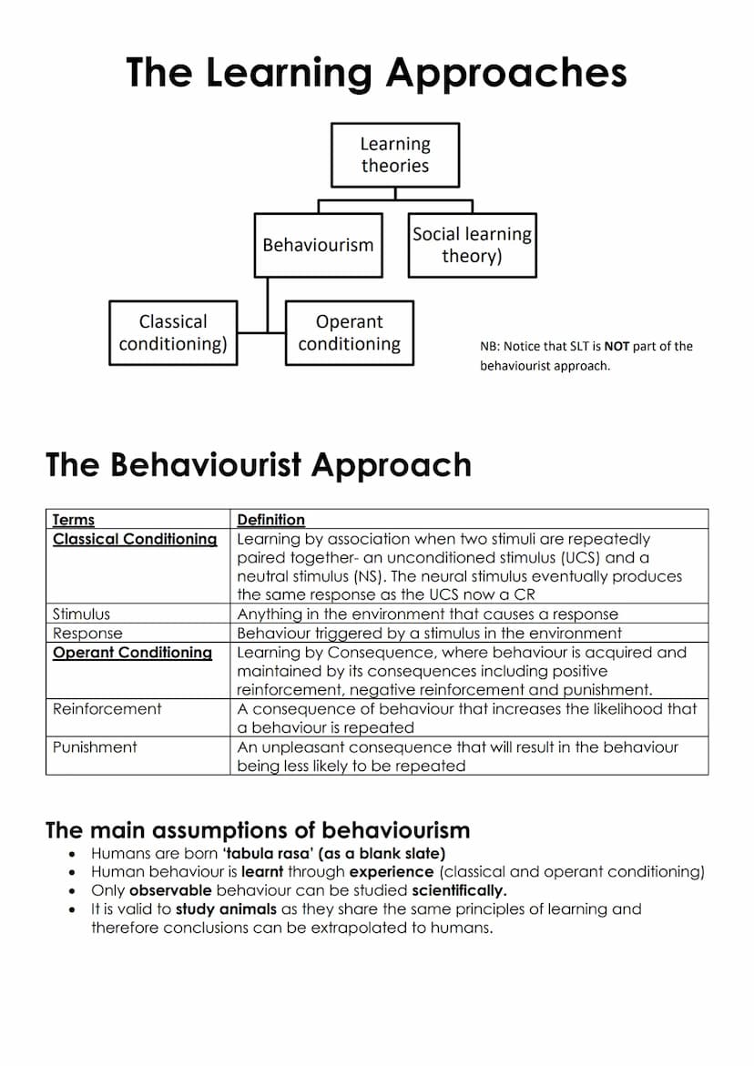 Unit 2
Approaches
Origins of Psychology:
Wundt
• Introspection
The emergence of Psychology as a science.
Learning Approaches:
The Behaviouri