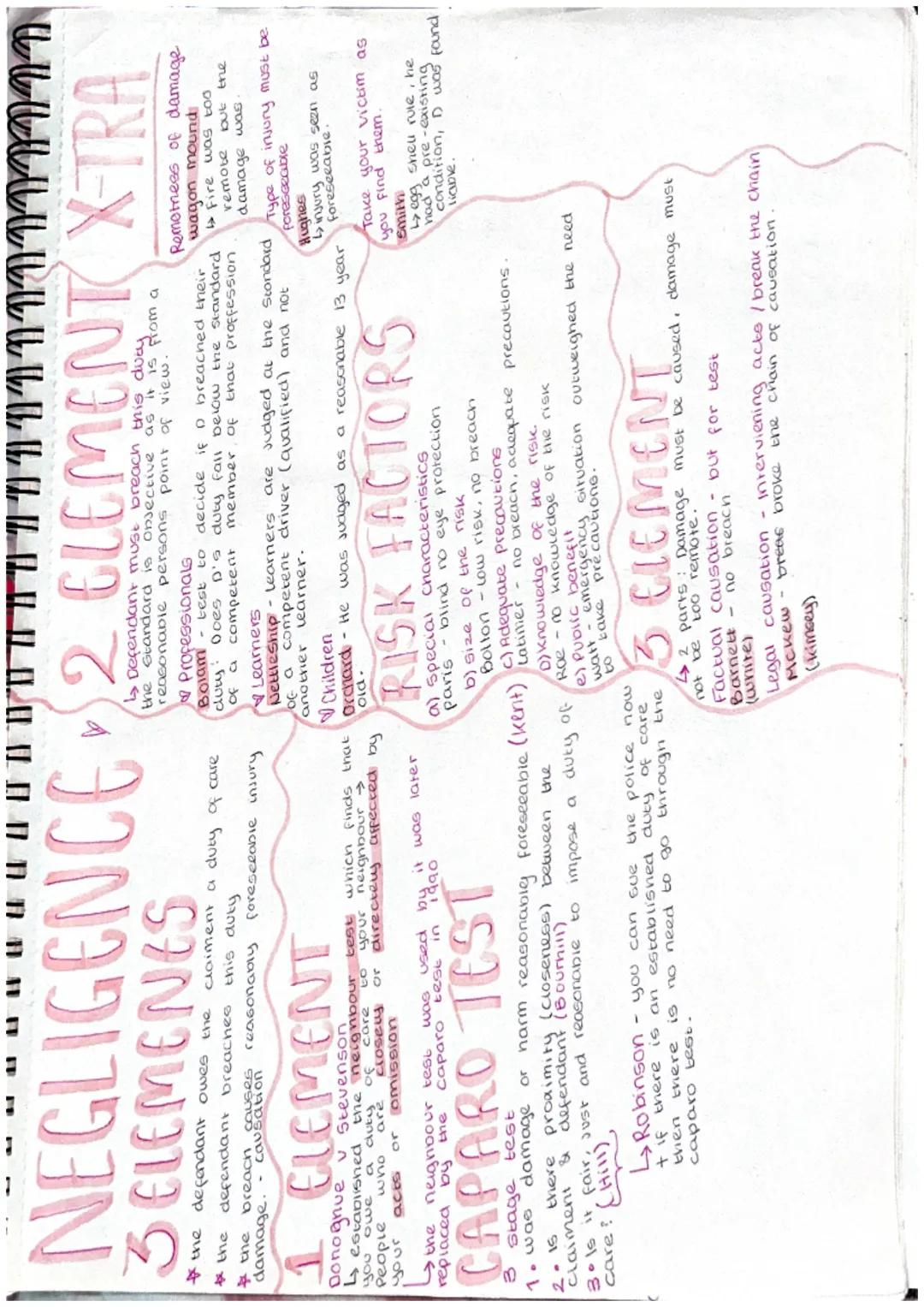 NEGLIGENCE 2 CLEMENT XTRA
3 ELEMENTS
the
* the defendant owes
defendant breaches
* the
* the breach causes
damage.
causation
claiment a duty
