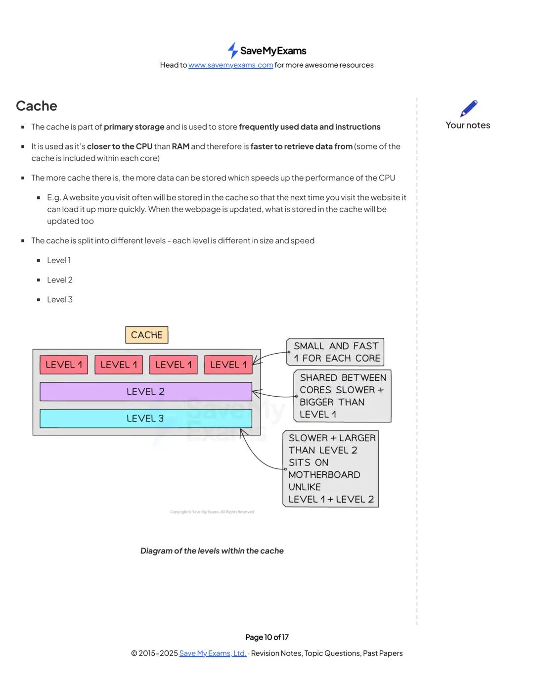 Save My Exams
Head to www.savemyexams.com for more awesome resources
OCR A Level Computer Science
Your notes
1.1 Structure & Function of the