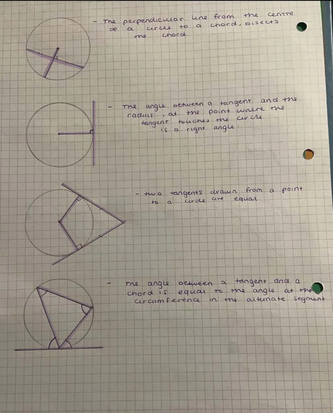 AD
a
The perpendicular une from
chord, bisects.
of
circle
a
the
chord
to
at
The angle between a tangent
radus
the
tangent touches the
IS a
a
