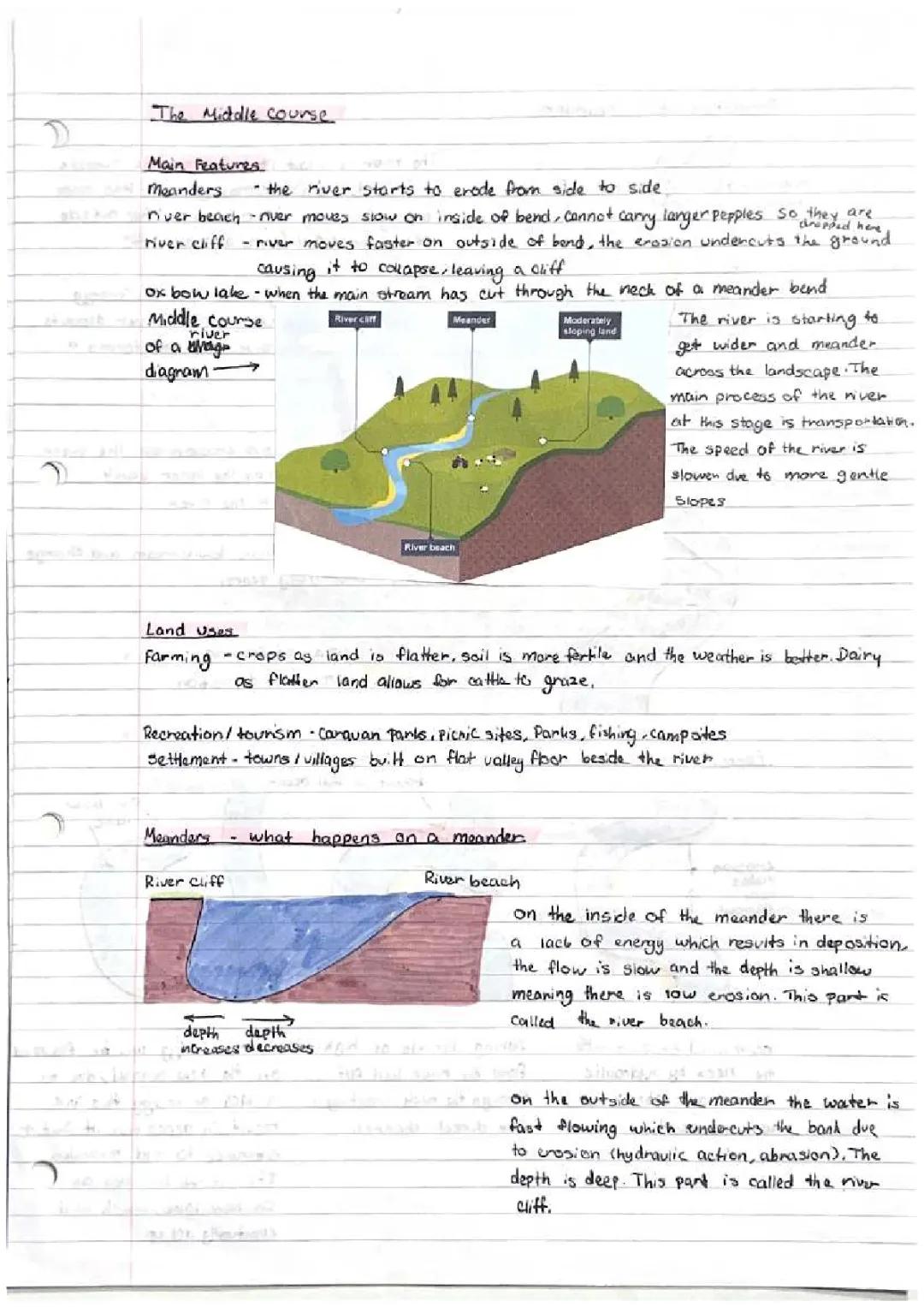National 5 Geography - Rivers and valleys 
