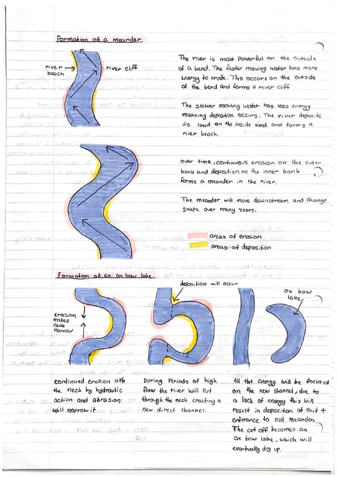 The Middle course
Main Features
Meanders. - the river starts to erode from side to side.
river beach - river moves slow on inside of bend, c