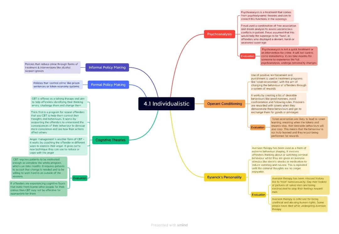 Fun with WJEC Criminology: Past Papers, PDFs, and Tests!