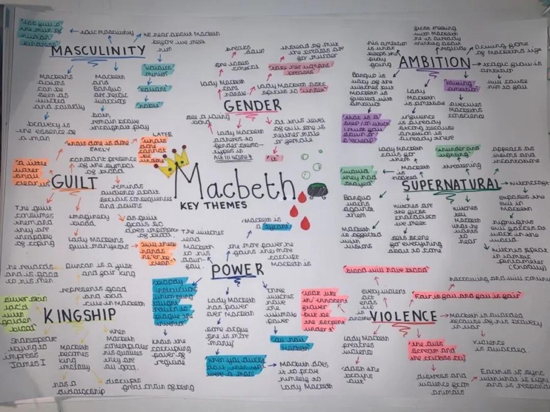 Macbeth 