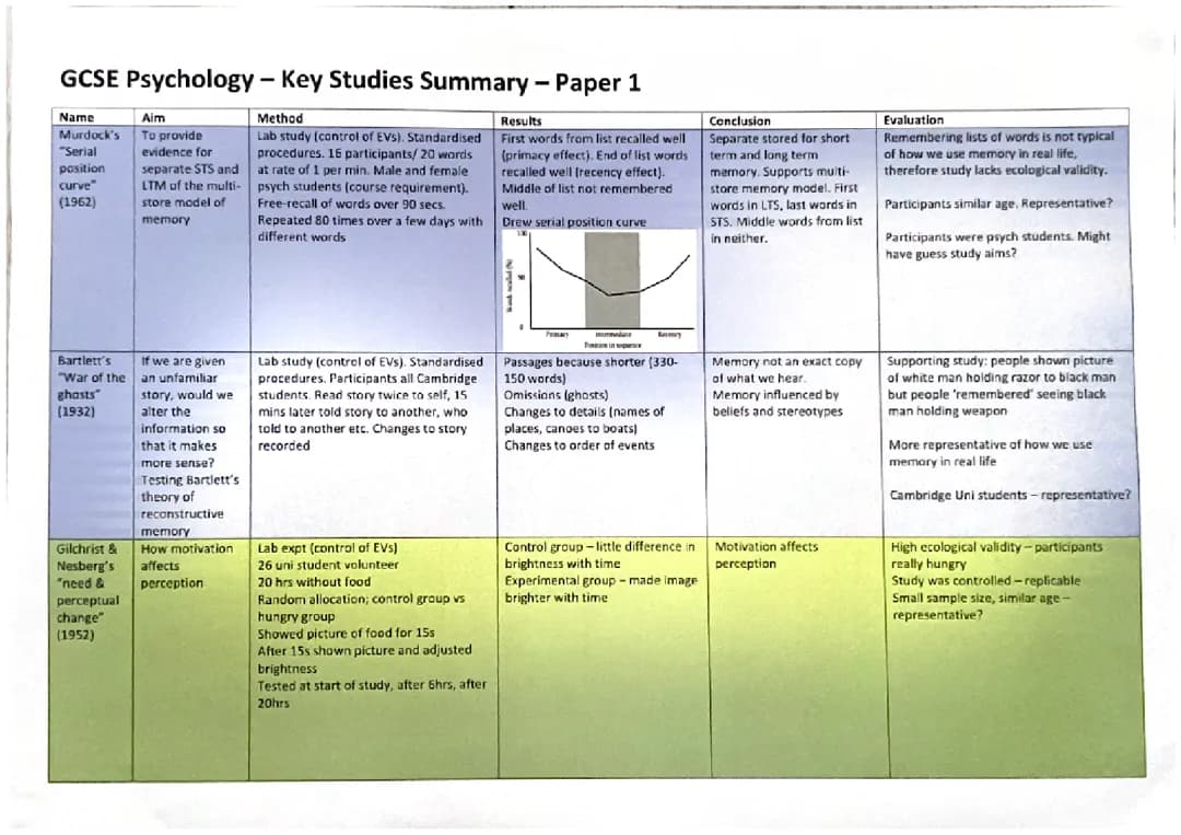 GCSE Psychology Key Studies Summary Sheet (AQA, Edexcel) - Free PDF