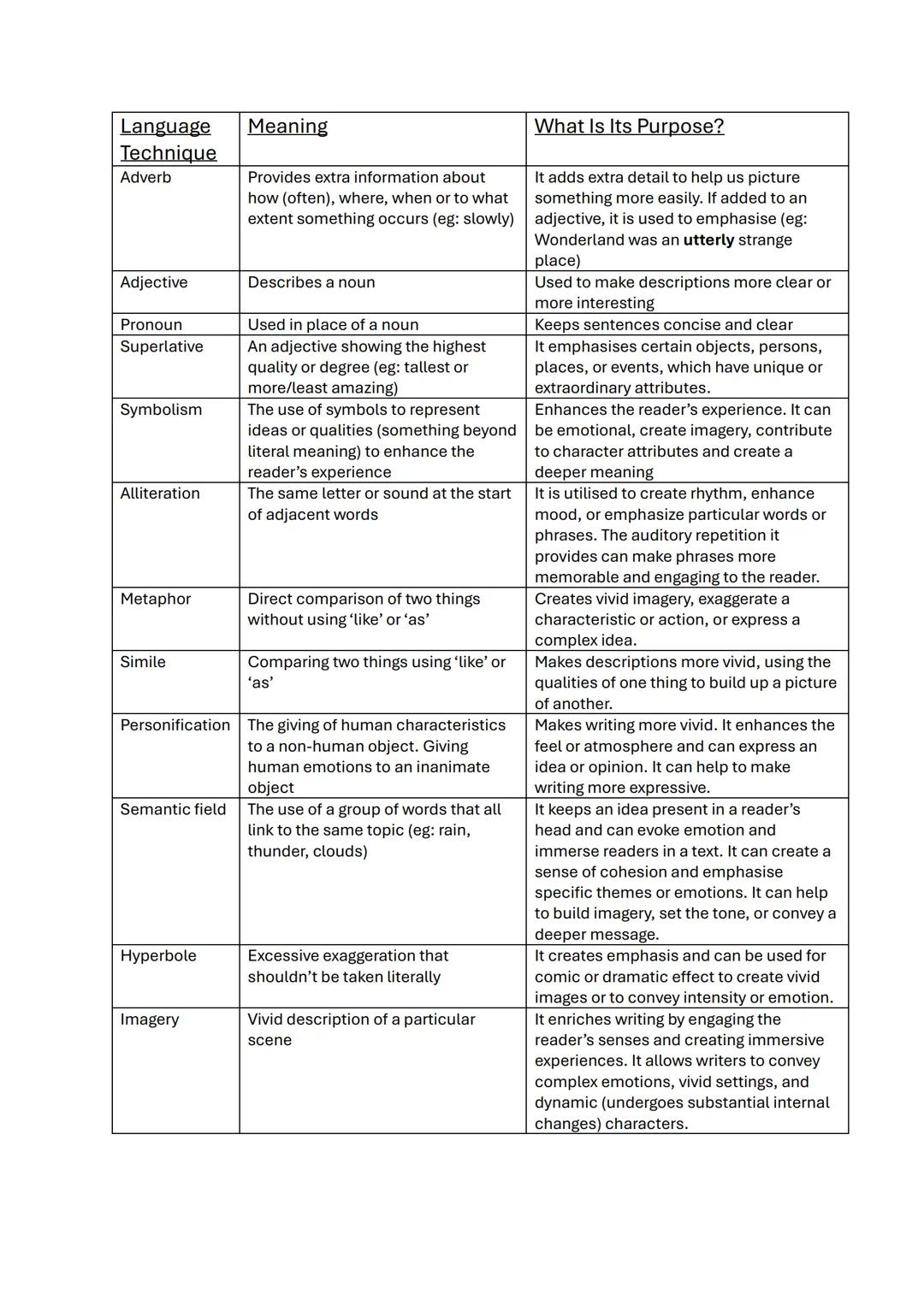 Language and Structure Techniques