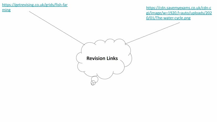 Ecology Unit
Year 10 https://getrevising.co.uk/grids/fish-far
ming
Revision Links
https://cdn.savemyexams.co.uk/cdn-c
gi/image/w=1920,f=auto