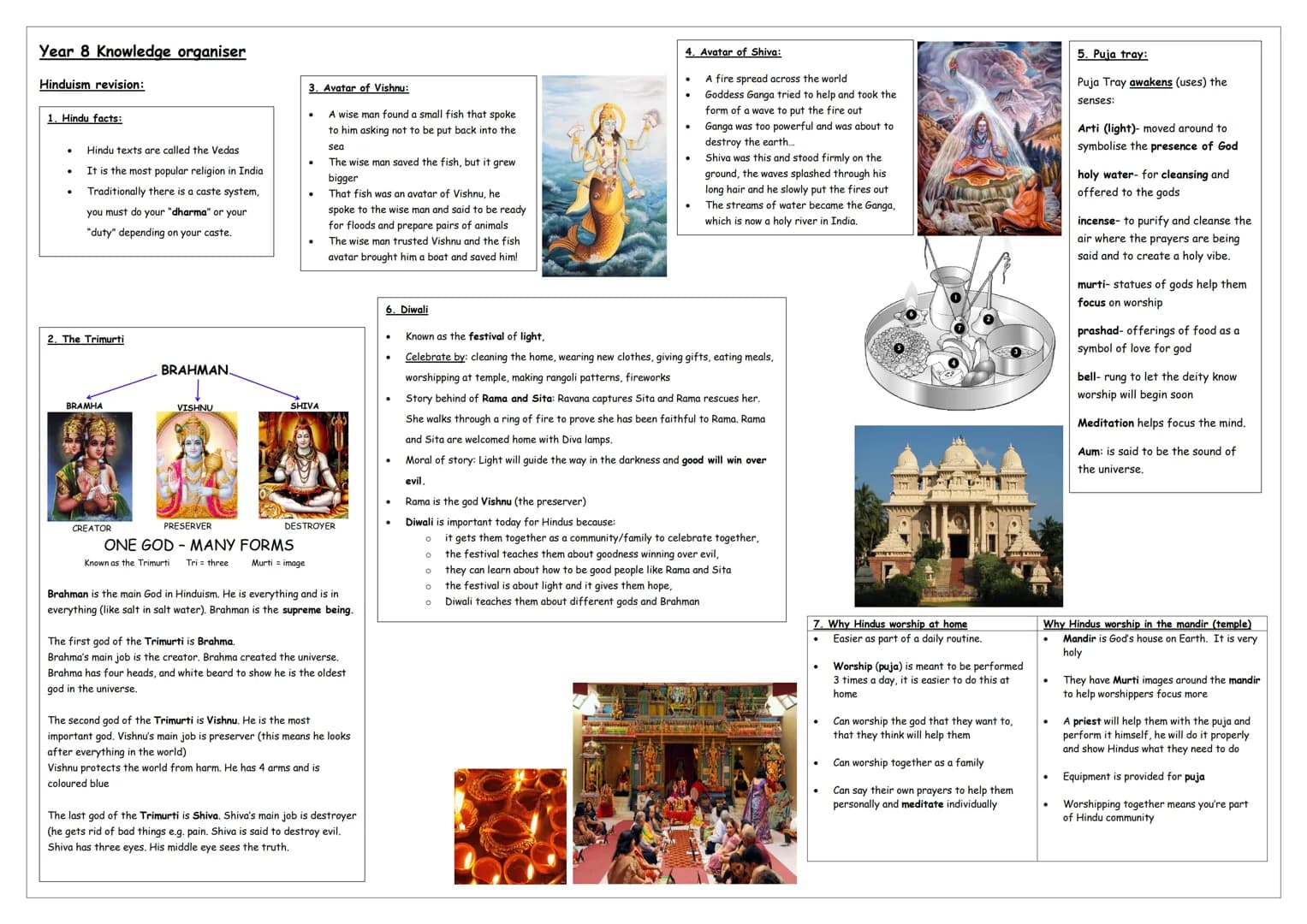 Year 8 Knowledge organiser
Hinduism revision:
1. Hindu facts:
Hindu texts are called the Vedas
It is the most popular religion in India
Trad