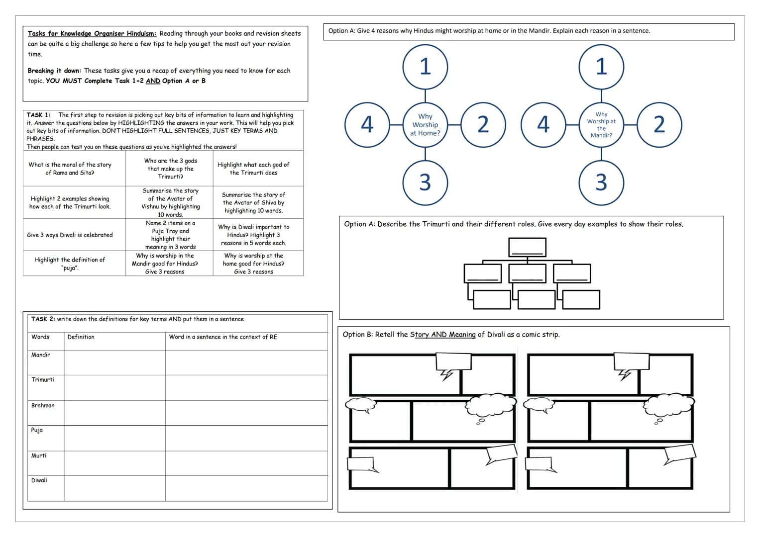 Year 8 Knowledge organiser
Hinduism revision:
1. Hindu facts:
Hindu texts are called the Vedas
It is the most popular religion in India
Trad