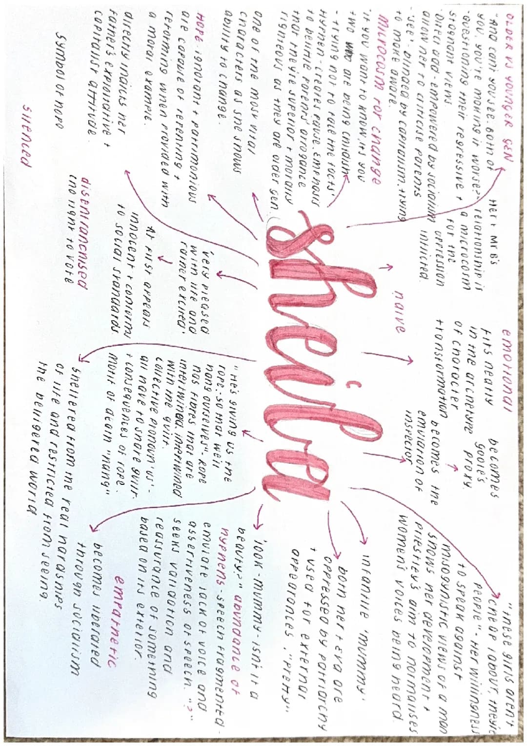 GCSE An Inspector Calls Sheila Birling Character notes mindmap