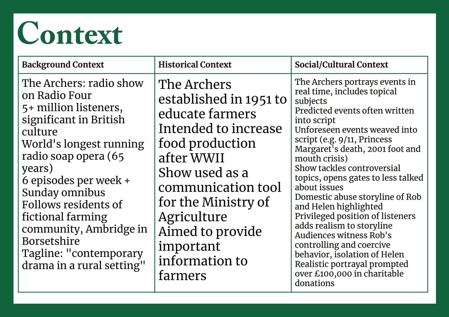 The Archers
Media Studies GCSE Context
Background Context
The Archers: radio show
on Radio Four
5+ million listeners,
significant in British