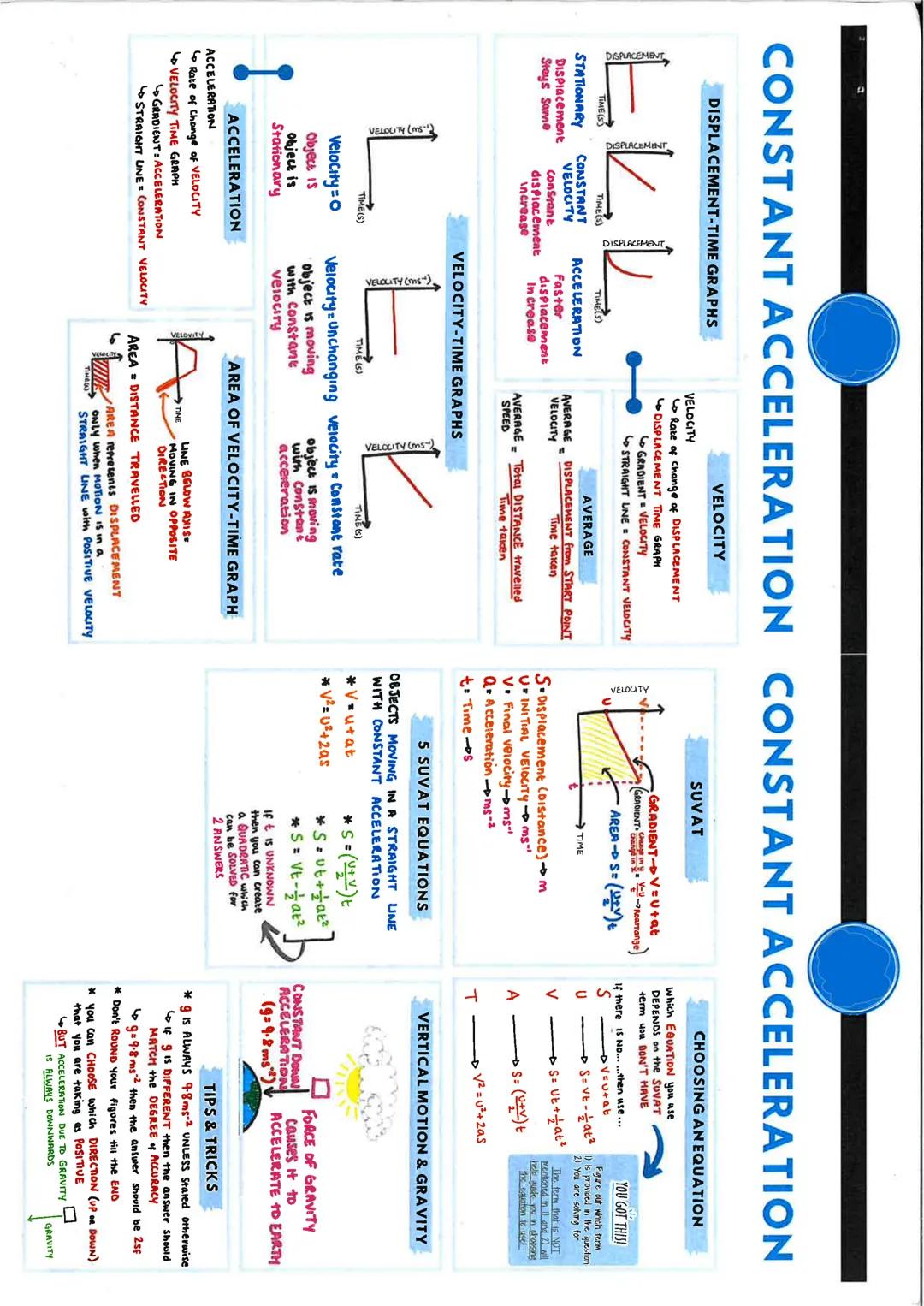 MODELLING
MODELLING ASSUMPTIONS
PARTICLE
.
°
.
Negligible
dimensions
Mass concentrated at
ROUGH SURFACE
1 point
Ignore rotational
forces & a