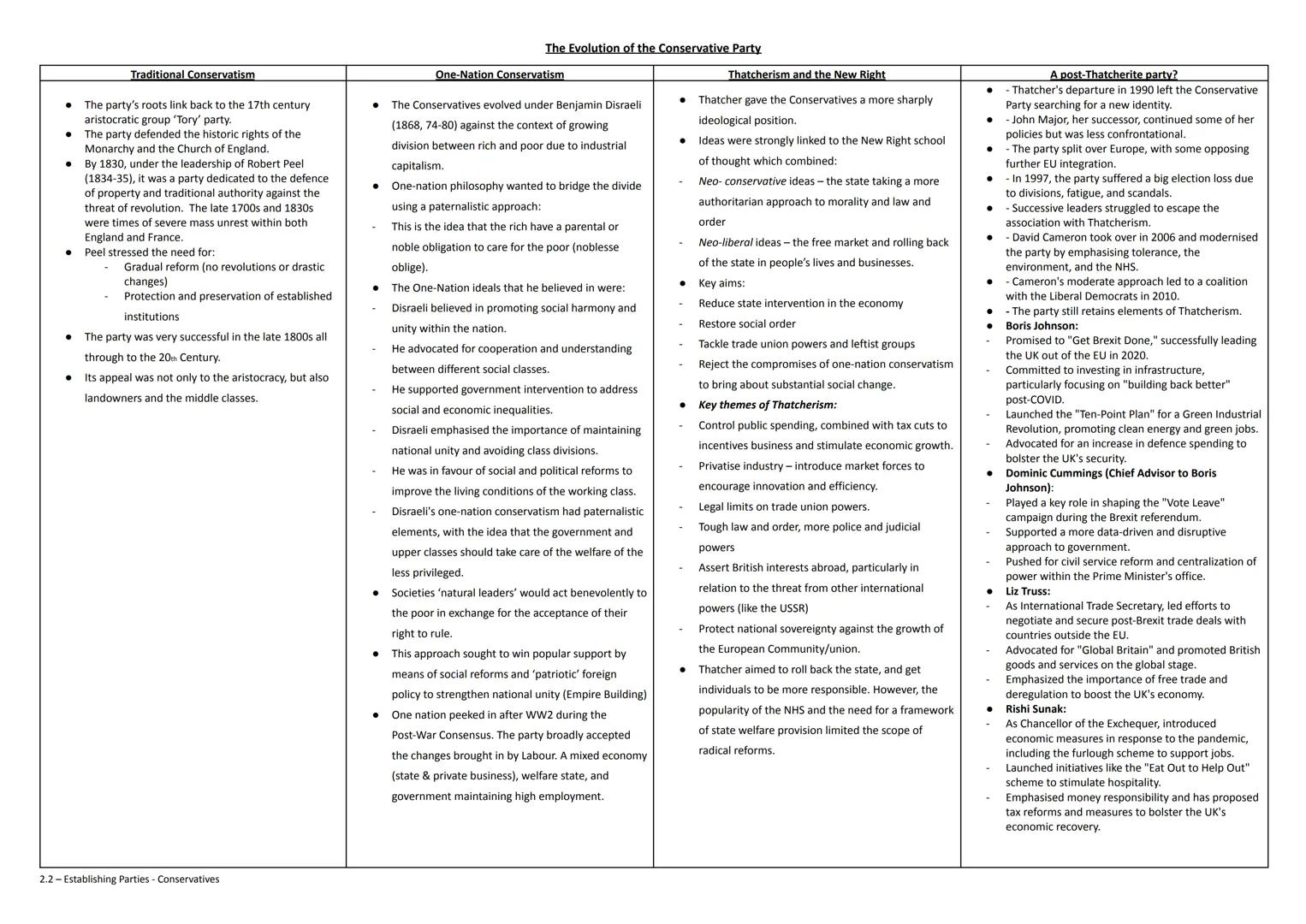 Traditional Conservatism
The party's roots link back to the 17th century
aristocratic group 'Tory' party.
The party defended the historic ri