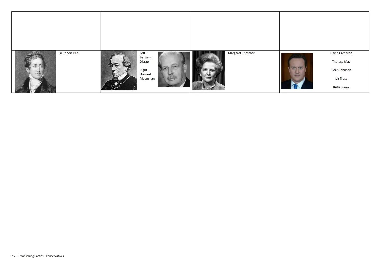 Traditional Conservatism
The party's roots link back to the 17th century
aristocratic group 'Tory' party.
The party defended the historic ri