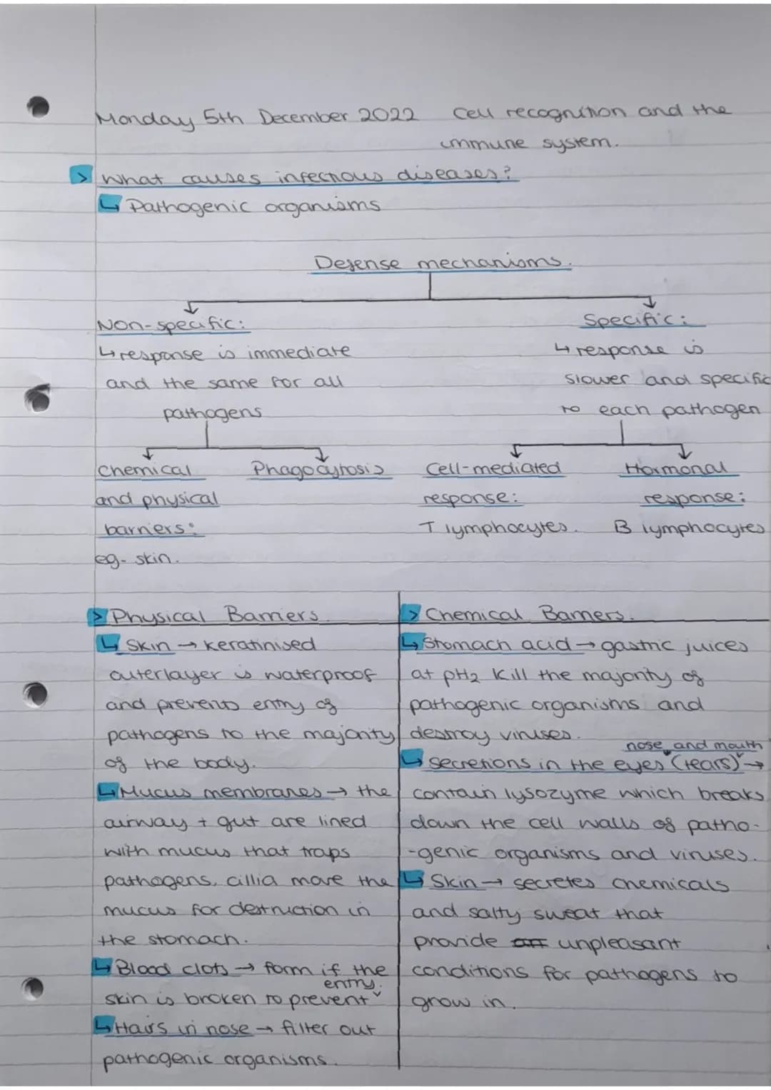 Monday 5th December 2022
What
causes infectious diseases?
Pathogenic organisms.
Non-specific:
response is immediate
and the same for all
pat