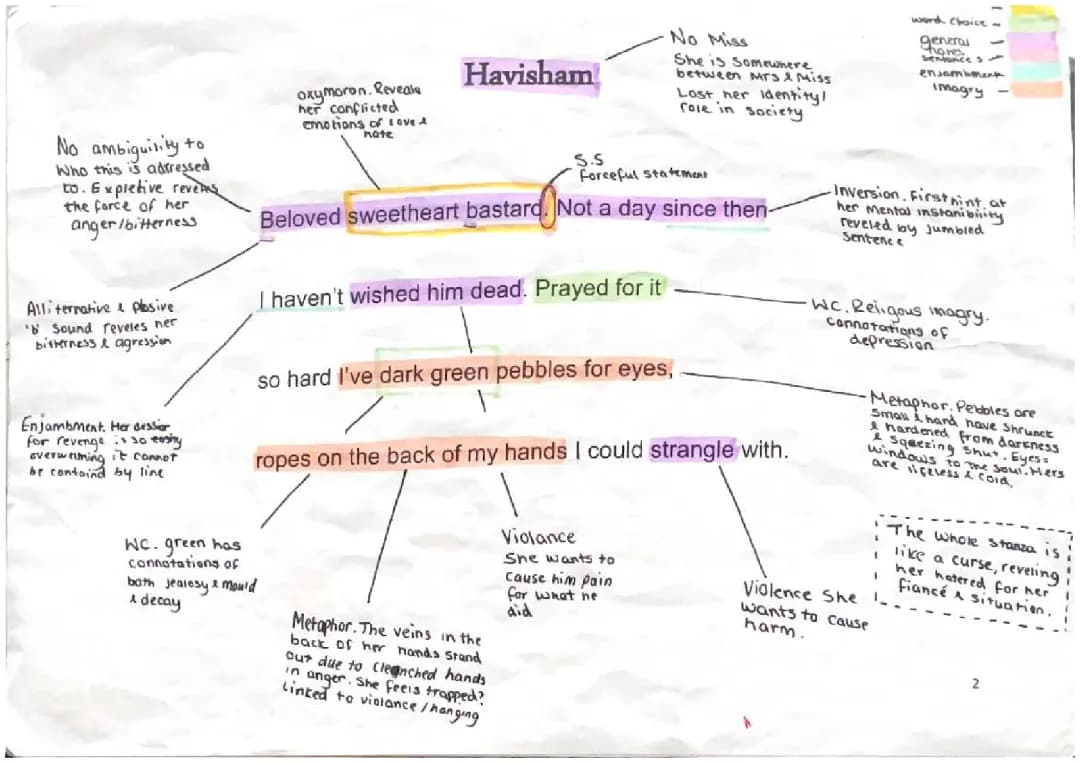 Havisham Poem Analysis and Annotations for Higher English