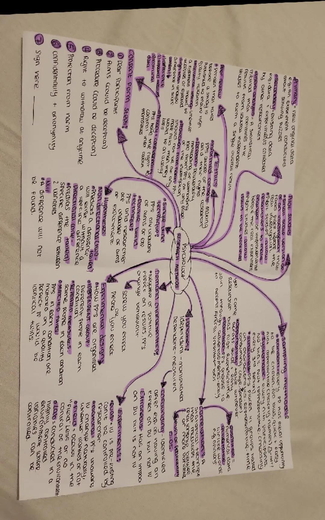 то
Aimary new original data
egian Experiment conducted
about solving puzzles

secondary existing data
eg, dara experiments collected
by oner