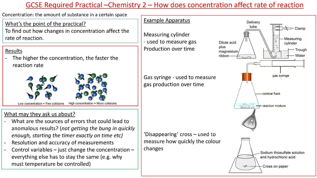 Chemistry Paper 2 - Required practicals