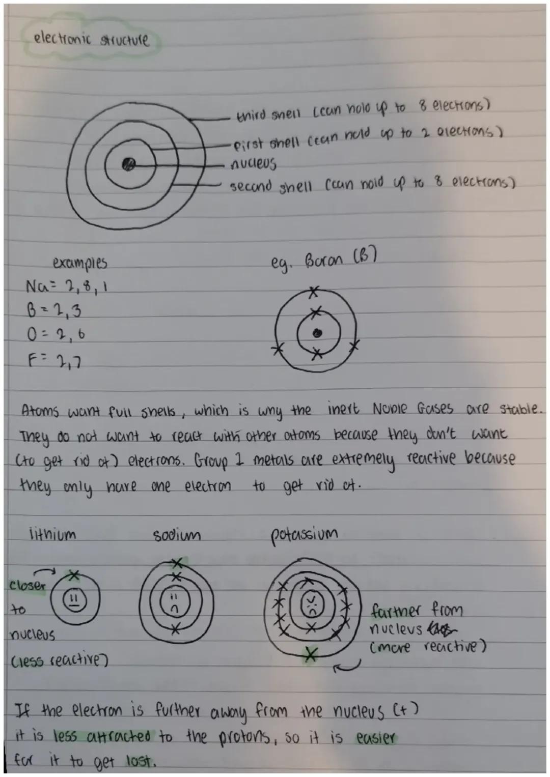Electronic structure of atoms (year 9/10)