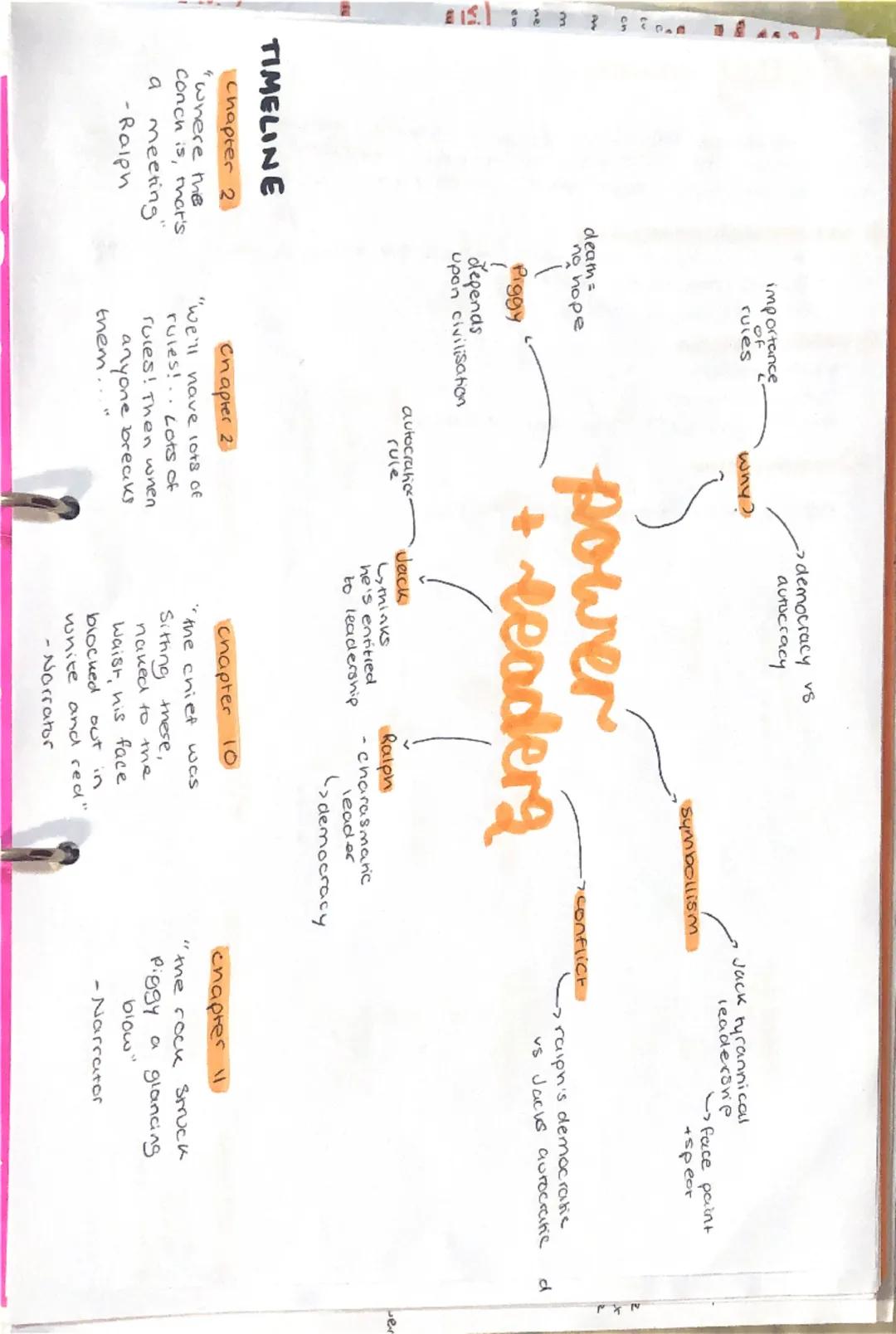 Comprehensive Essay Plans for All Themes in Lord of the Flies
