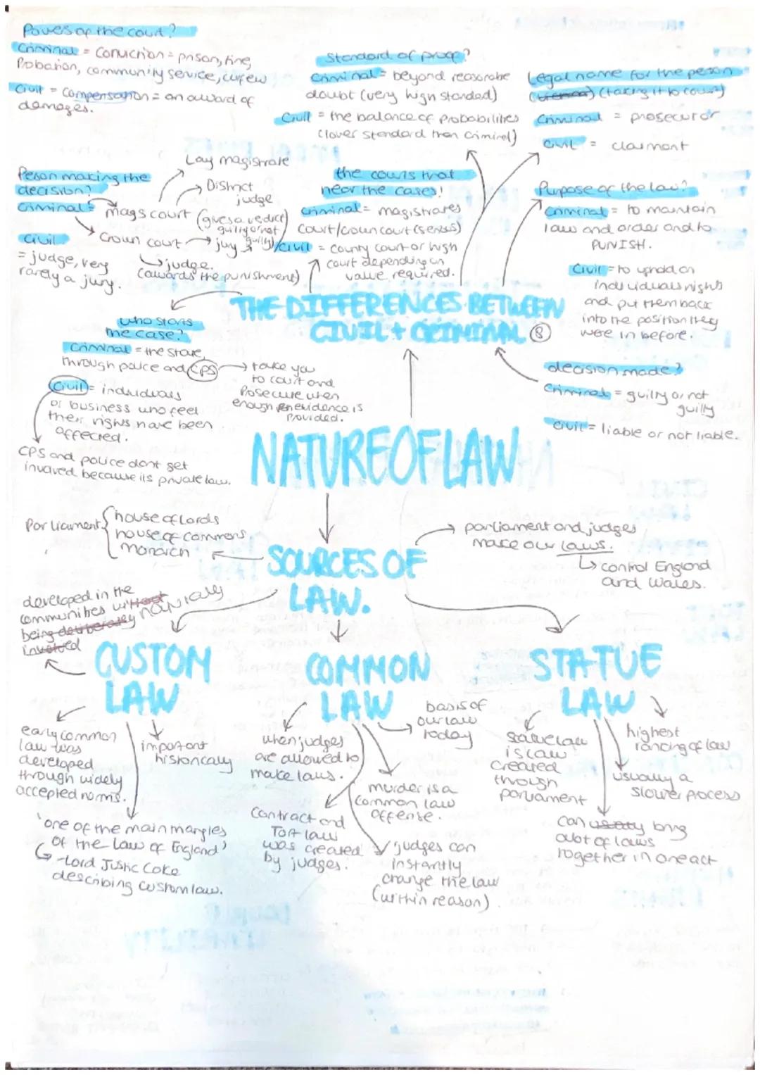 Moral beliess Law Police
couts.
time to
develops
Tr
over hime
Change
instantly normally imposed.
and enforced by
the state
obeyed sofre peop