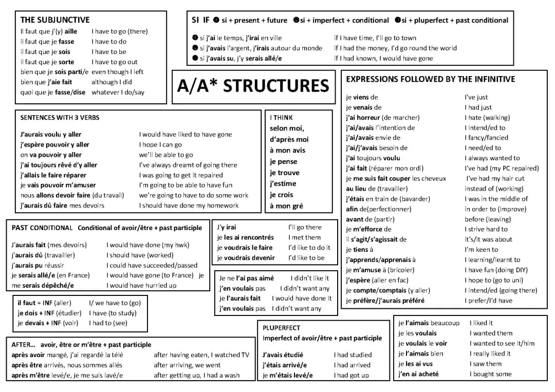 Structures du subjonctif présent: Exemples et Conjugaison pour le GCSE
