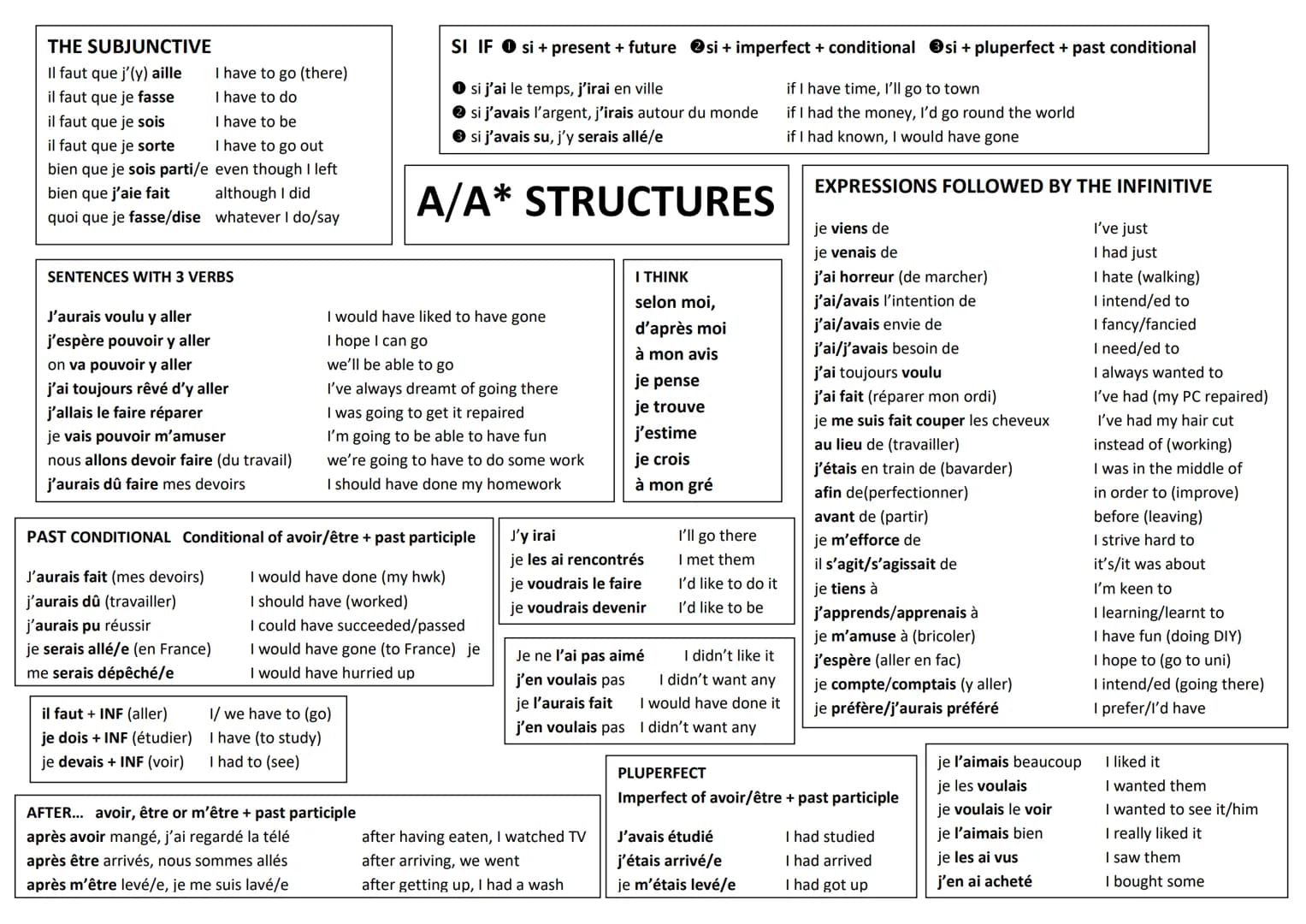 THE SUBJUNCTIVE
Il faut que j'(y) aille
il faut que je fasse
il faut que je sois
il faut que je sorte
bien que je sois parti/e
bien que j'ai