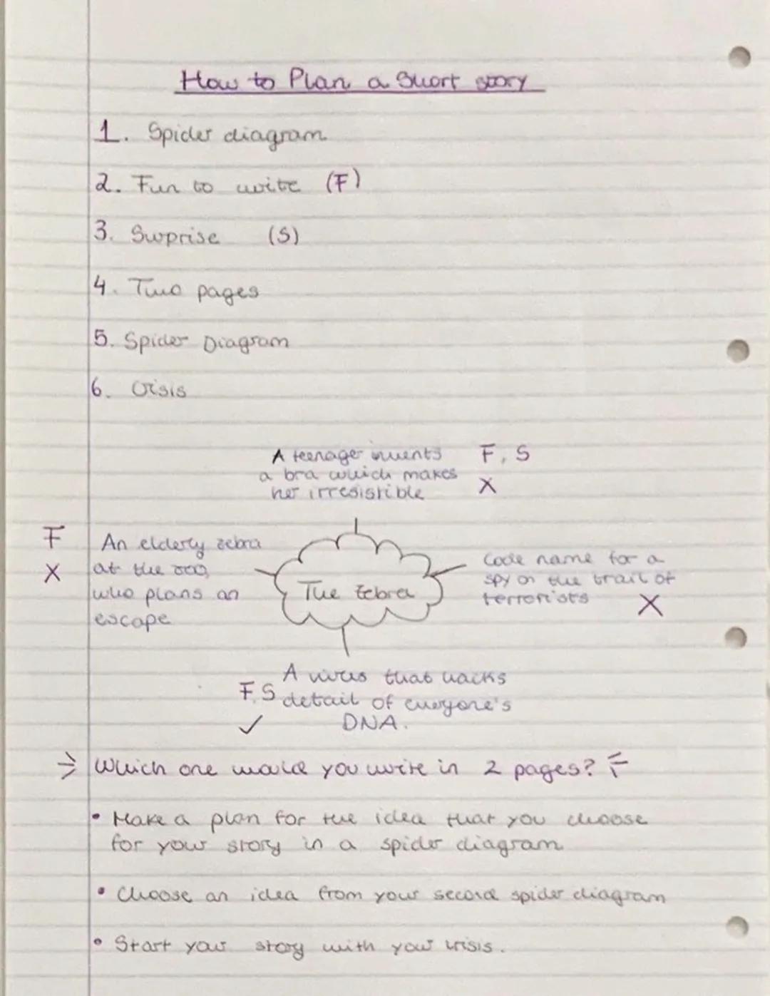 Narrative Writing_
The best characters war created in contrast
with each other, eithe though age, upbringing,
Cultwe, wealtes religion, etc.
