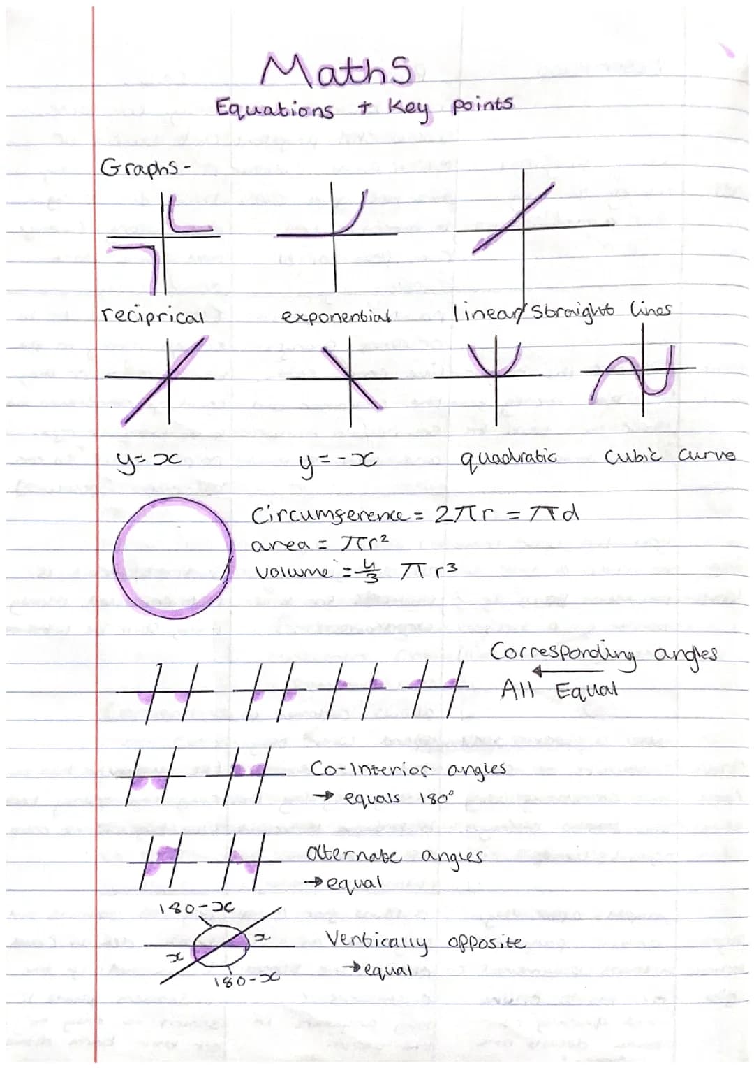 Maths foundation notes 