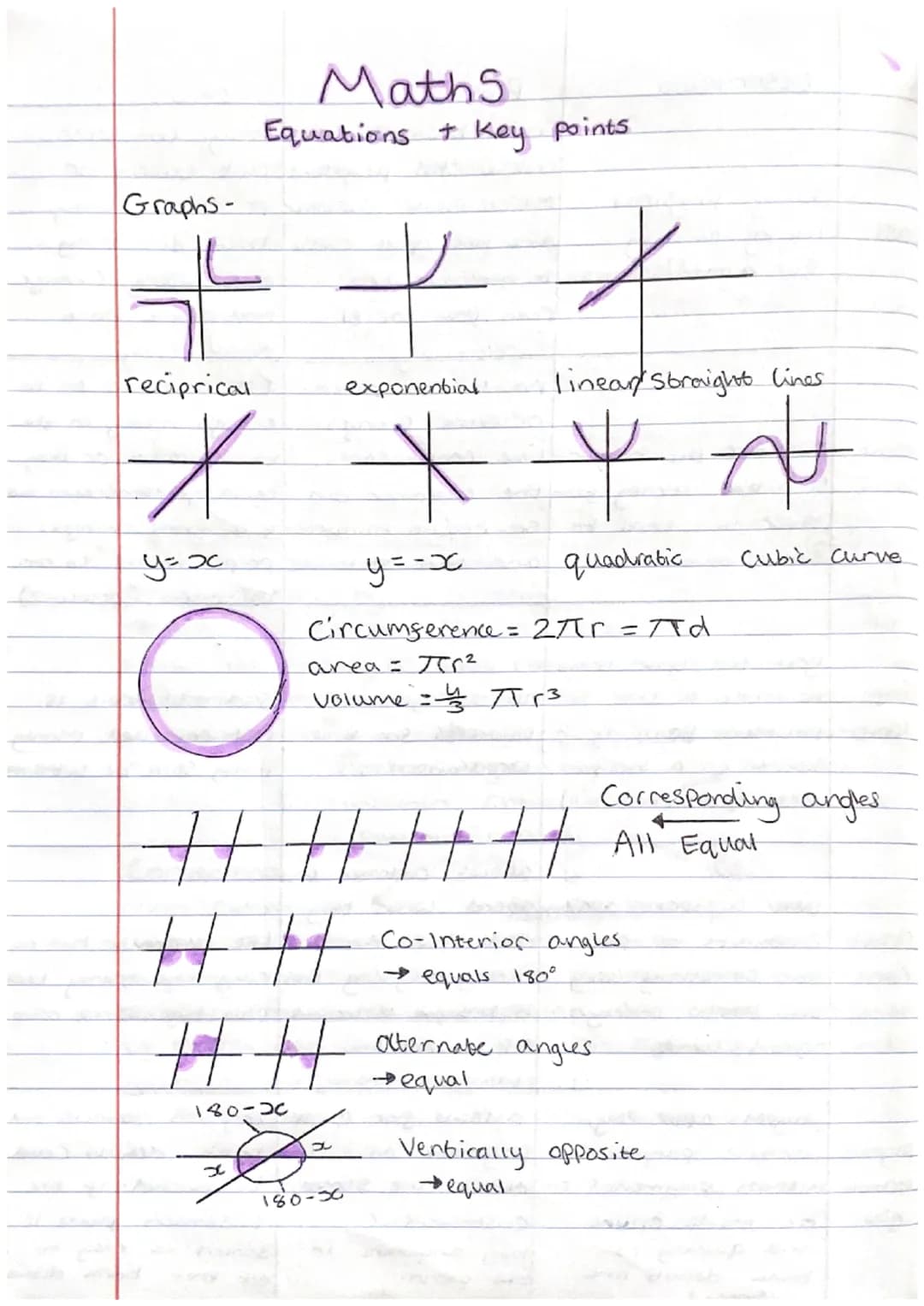 Graphs-
Maths
Equations + key points.
x x x
reciprical
exponential
Linear Straight lines.
x x x x
*
y=x
y = -x
O
quadratic
Circumference = 2