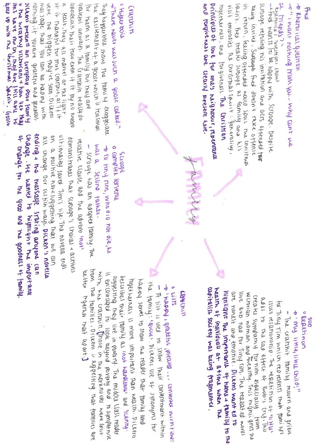 Christmas Carol Family Theme Quotes & Analysis