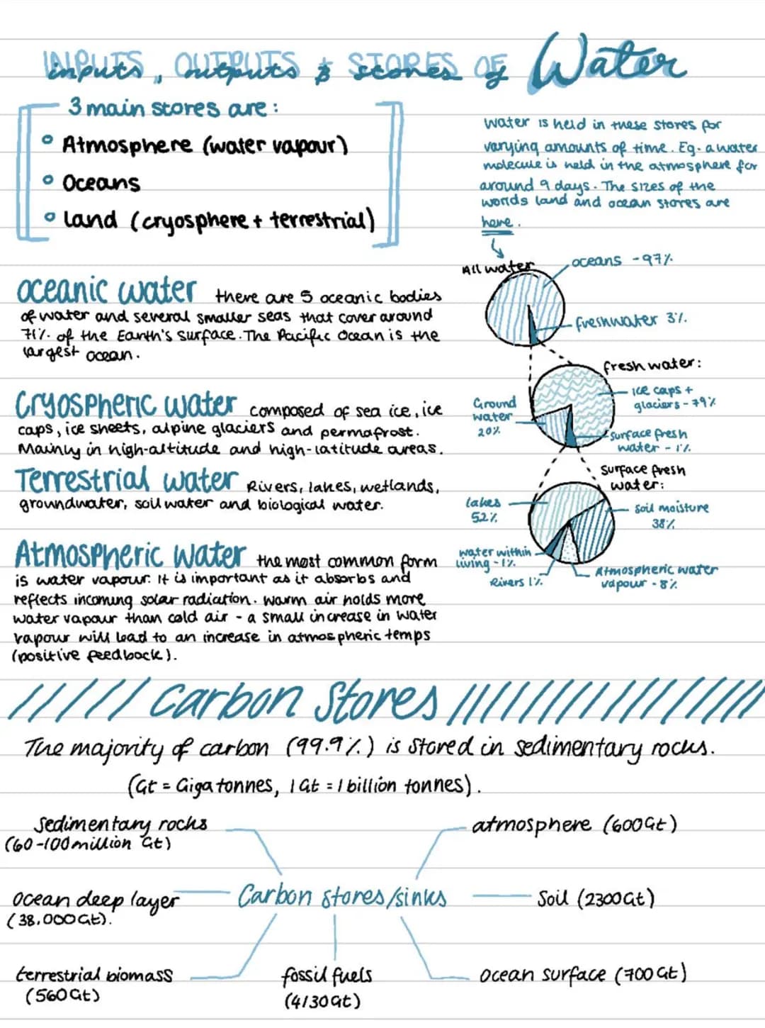 OCR A LEVEL GEOG.
Earths Life Support
Systems
WATER
> oceans moderate temperatures by
absorbing, storing and slowly releasing
heat.
JATED AN