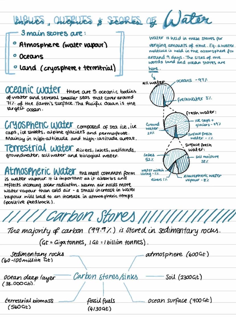 OCR A LEVEL GEOG.
Earths Life Support
Systems
WATER
> oceans moderate temperatures by
absorbing, storing and slowly releasing
heat.
JATED AN