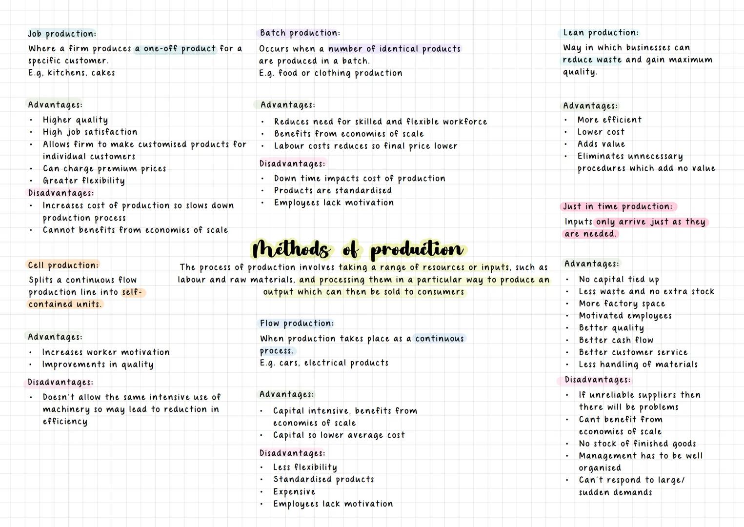 Job production:
Where a firm produces a one-off product for a
specific customer.
E.g. kitchens, cakes.
Advantages:
.
Higher quality
High job