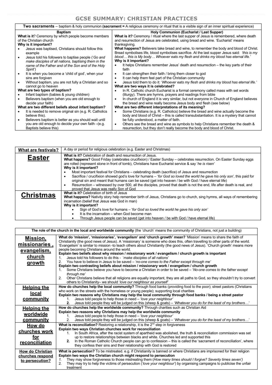 GCSE SUMMARY: CHRISTIAN PRACTICES
Two sacraments - baptism & holy communion (sacrament = A religious ceremony or ritual that is a visible si