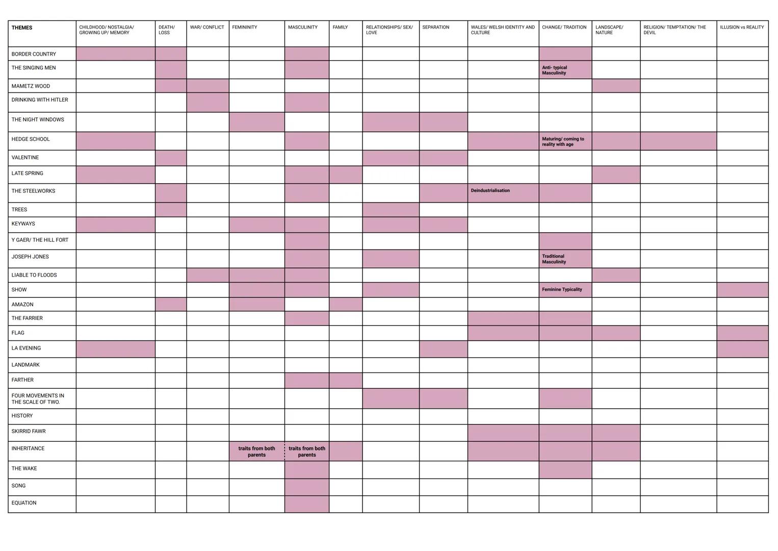 THEMES

BORDER COUNTRY

THE SINGING MEN

MAMETZ WOOD

DRINKING WITH HITLER

THE NIGHT WINDOWS

HEDGE SCHOOL

VALENTINE

LATE SPRING

THE STE