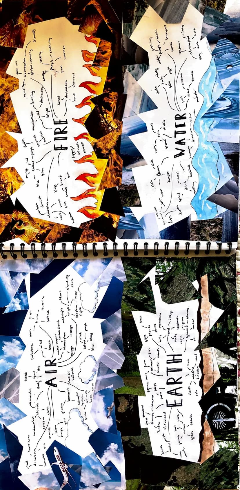 dy
ELEMENTAL
BOARD GAME
WAN wind
"
disasten
1
tomado
hurricane
MALTA AIR
1
oir.
1
Cumdonimbus
orange
bouls
water/people
(
man
mode. Flowers
