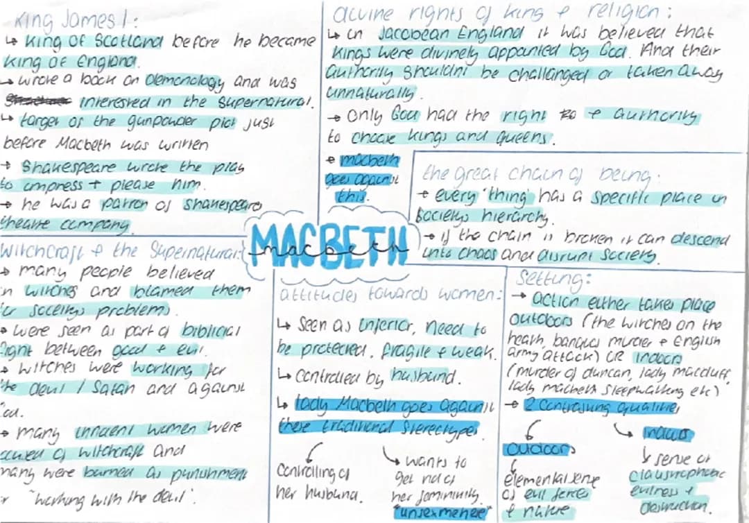 Context Summaries
