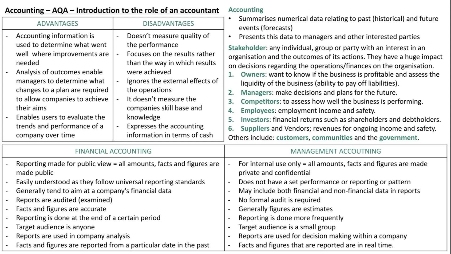 Accounting - AQA – Introduction to the role of an accountant
ADVANTAGES
DISADVANTAGES
Doesn't measure quality of
the performance
Focuses on 