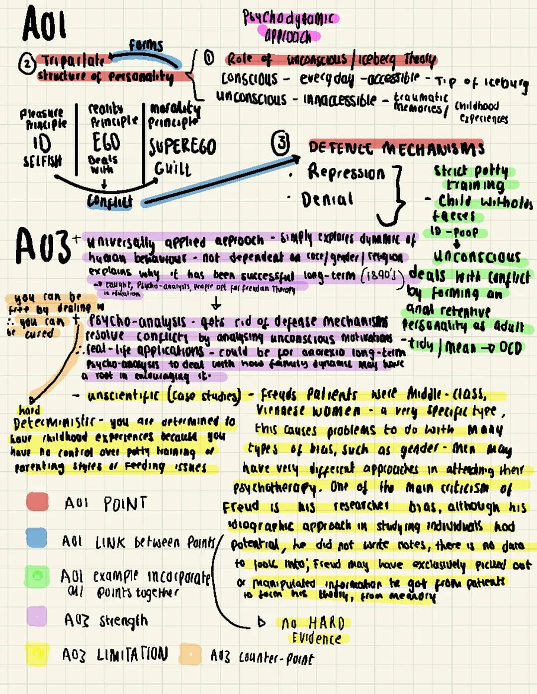 Psychodynamic Approach 16 Marker: Examples, Questions, and Answers