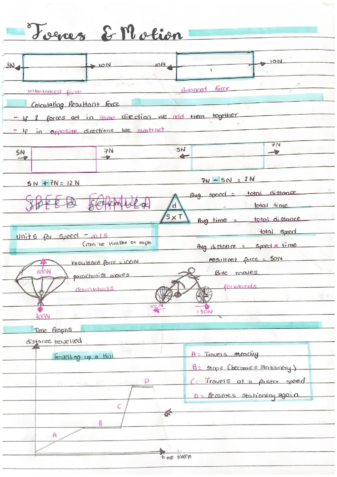 3N
Forces
5N
SN + 7N = 12 N
unbalanced force
Calculating Resultant force
if 2 forces act in some direction we add them together
- If in oppo