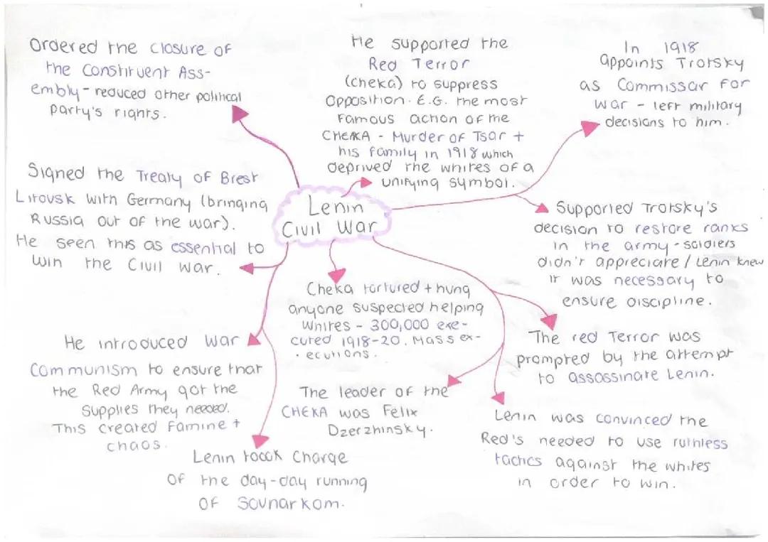 How the Treaty of Brest-Litovsk Changed the Russian Civil War